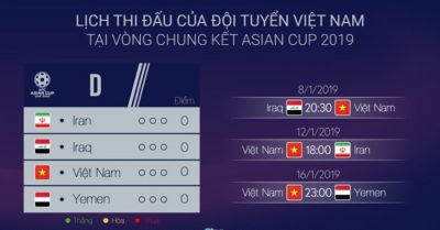 Lịch thi đấu Asian Cup 2019 : Tối nay tuyển Việt Nam chạm trán Iraq