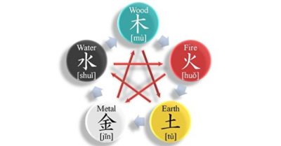 Bí ẩn của màu sắc truyền thống (Phần 1)