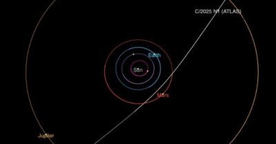 Vật thể liên sao 3I/ATLAS “cận nhật” lại xuất hiện bất thường, các nhà khoa học khổ sở tìm kiếm sự thật